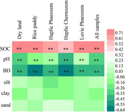 Total Nitrogen Stock in Soil Profile Affected by Land Use and <mark class="highlighted">Soil Type</mark> in Three Counties of Mollisols